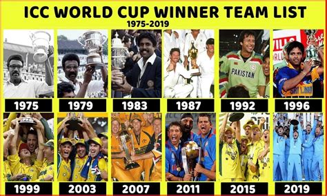 ODI Cricket World Cup Winners | GyaanFit