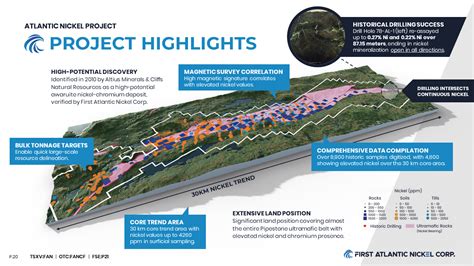 FIRST ATLANTIC NICKEL ANNOUNCES STRATEGIC ENGAGEMENT OF DRAGANFLY FOR ...