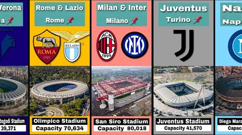 The Biggest - Largest Stadiums In Italy - Serie A Stadiums - YouTube