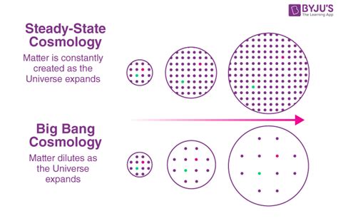 What is the Big Bang Theory? How did our universe begin? - Astronomy Explained