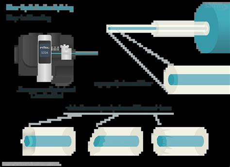 Steps of Fusion Splicing Fiber Optic Cables