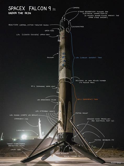 Falcon 9 Landing Legs Dimensions - Duane Pickrell Kapsels