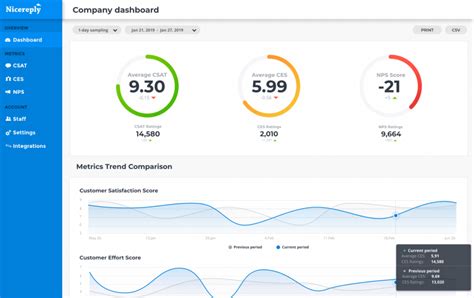 Customer Dashboards: Examples of Customer Service Dashboards and Steps ...