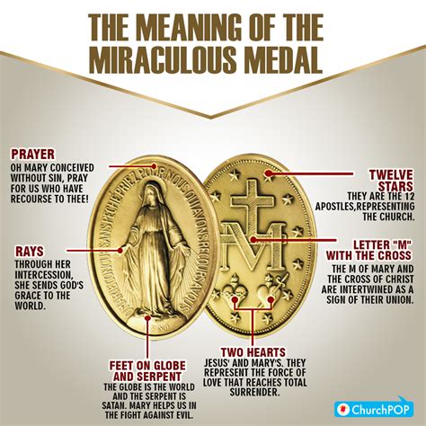 The Meaning of the Miraculous Medal | Presentation of the Blessed ...