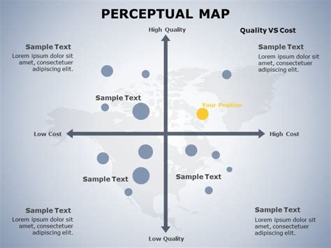 Perceptual Positioning Map | Perceptual Map Templates | SlideUpLift