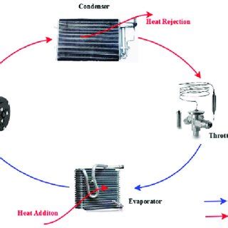 Vapor-compression refrigeration system. | Download Scientific Diagram