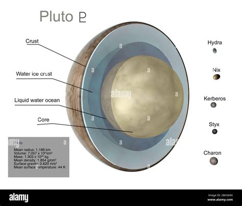 Pluto Surface Map