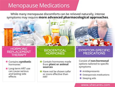 Menopause Medications | SheCares