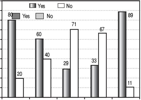 Proportion of patients in each BCLC stage receiving a treatment ...