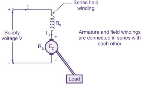 What is DC Series Motor? Working, Diagram, Characteristics ...