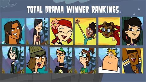 Total Drama Winner Rankings by CartoonWatcher1997 on DeviantArt