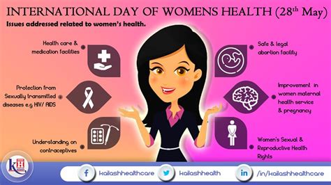 International Day Of Womens Health (28th May 2019)