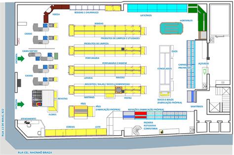 Dicas para Layout de Supermercado - Consultoria a Distância | Layout da loja, Design de ...