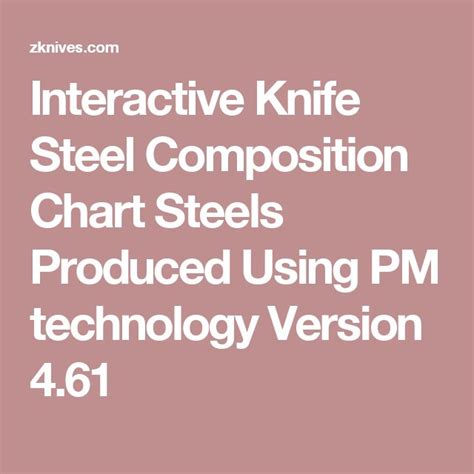 Interactive Knife Steel Composition Chart Steels Produced Using PM technology Version 4.61 ...