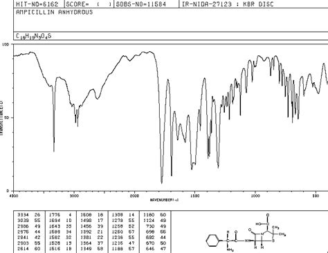 Ampicillin(69-53-4) IR1