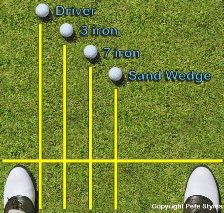 Best Position For Feet When Driving In Golf