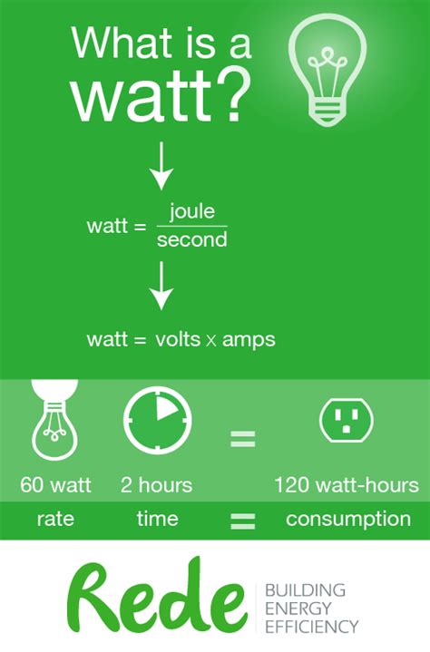 What is a watt? - Rede Energy Solutions