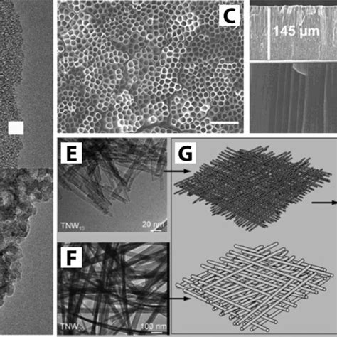 (PDF) Membrane Materials for Water Purification: Design, Development, and Application