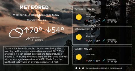 La Baule-Escoublac Weather 14 days - Meteored