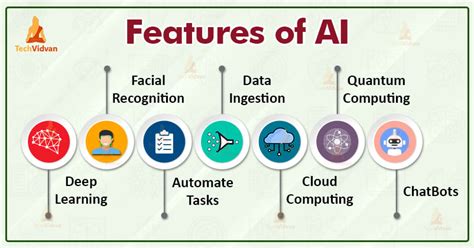 Top 7 Artificial Intelligence Characteristics with Examples - TechVidvan