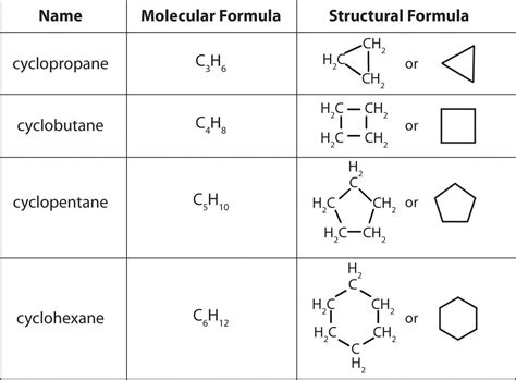 Naming Covalent Compounds