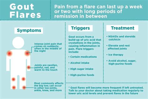 Gout Flares: How to Treat Them (and Prevent Them in the Future)