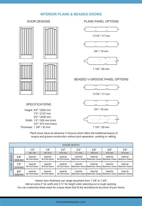 Interior Door Dimensions for Many Different Door Designs (Charts and ...