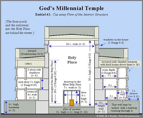 38 best Temple of Ezekiel's Vision images on Pinterest | Bible, Temples and Charts