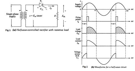 Single Phase Half Wave Rectifier Circuit Diagram Theory Applications ...