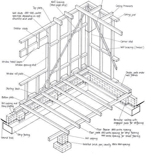 8 best Residential Wood Framing Details images on Pinterest | Carpentry ...