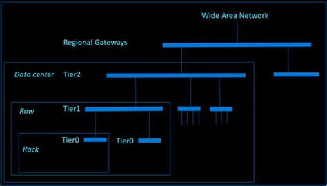 Data Center Network Architecture Pdf - The Architect