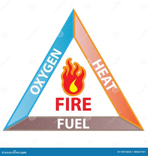 Fire triangle stock vector. Image of vector, flame, artwork - 10016650