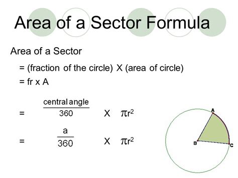 Area Of A Circle Formula Example