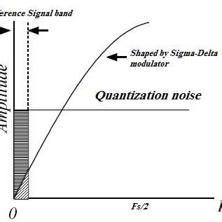 (PDF) Sigma-Delta modulation applied to a 3-phase shunt active power ...