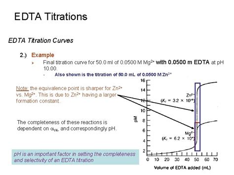 EDTA Titrations Introduction 1 Metal Chelate Complexes Any