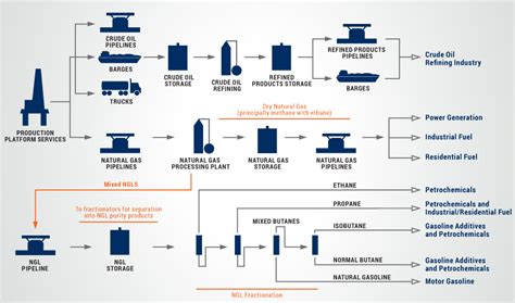 What is XLE? Exploring Midstream Energy Company Exposure