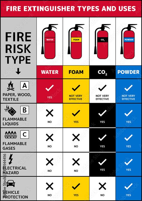 Fire Extinguisher Types And Colours