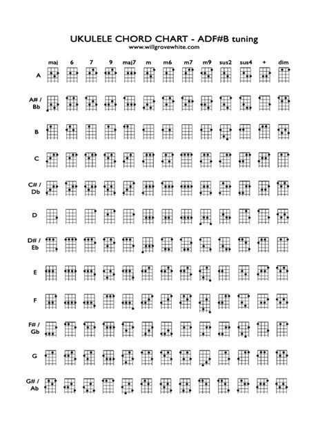 2024 Ukulele Chord Chart Template - Fillable, Printable PDF & Forms | Handypdf