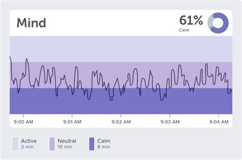 Muse S (Gen 2) | Muse™ EEG-Powered Meditation & Sleep Headband