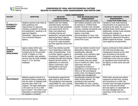 comparison of adoption, legal guardianship/kin-gap, and foster care