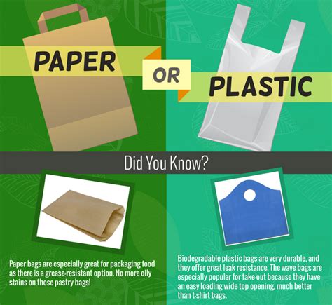 Paper or Plastic (Infographic)