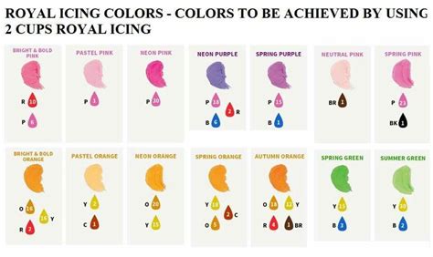 Pin by Janice Lefrancois on Cake Decorating | Color mixing chart ...