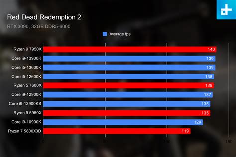 AMD, don't make the same mistake with the Ryzen 7 7700X3D
