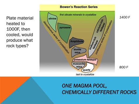 PPT - Mantle convection animation PowerPoint Presentation, free ...