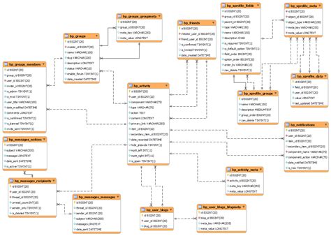 Create A Database Schema Diagram | ERModelExample.com