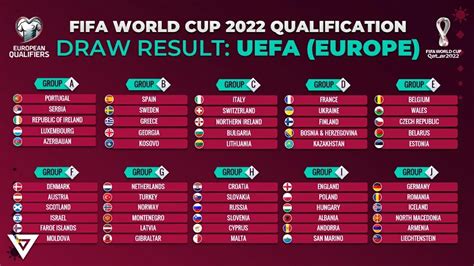 FIFA World Cup 2022 European qualifiers begin