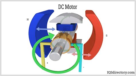 What Does Electric Motor Definition | Webmotor.org
