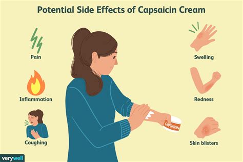 What You Should Know About Capsaicin Cream