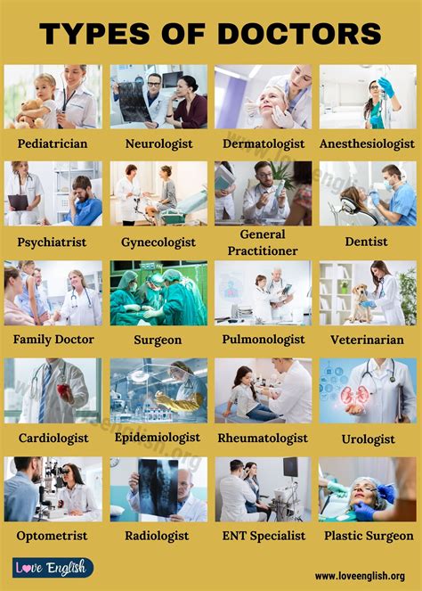 Types of Doctors: 20 Popular Names of Doctors & Medical Specialists in English - Love English