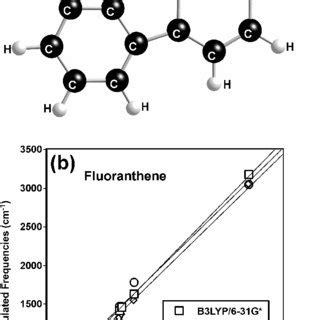 (a) Structure of fluoranthene molecule as modeled with an energy ...